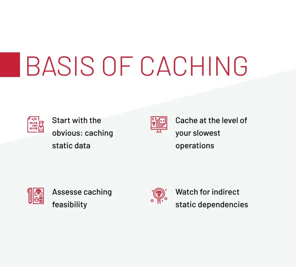 Data caching strategy basis
